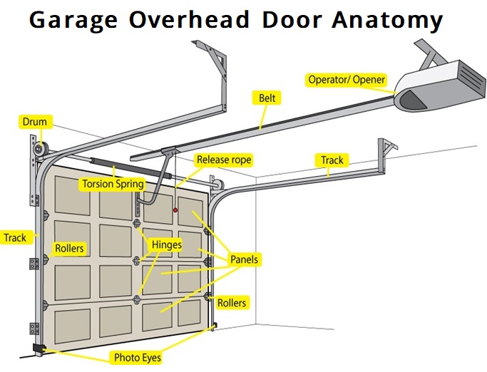 Garage Overhead Door